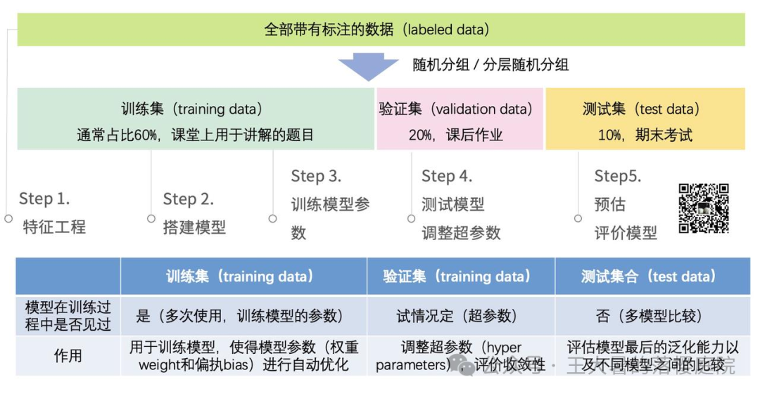 #107 CT重建的3D深度学习技术——深度学习图像重建算法分类 #107 CT重建的3D深度学习技术——深度学习图像重建算法分类